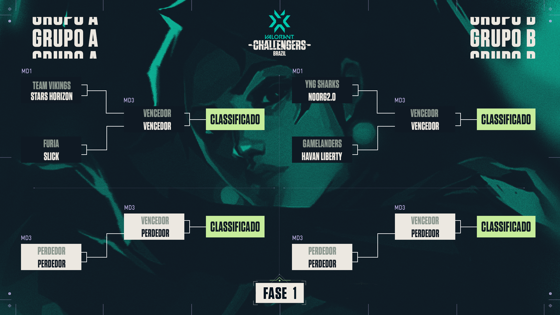 Valorant Challengers Brazil Etapa Fase