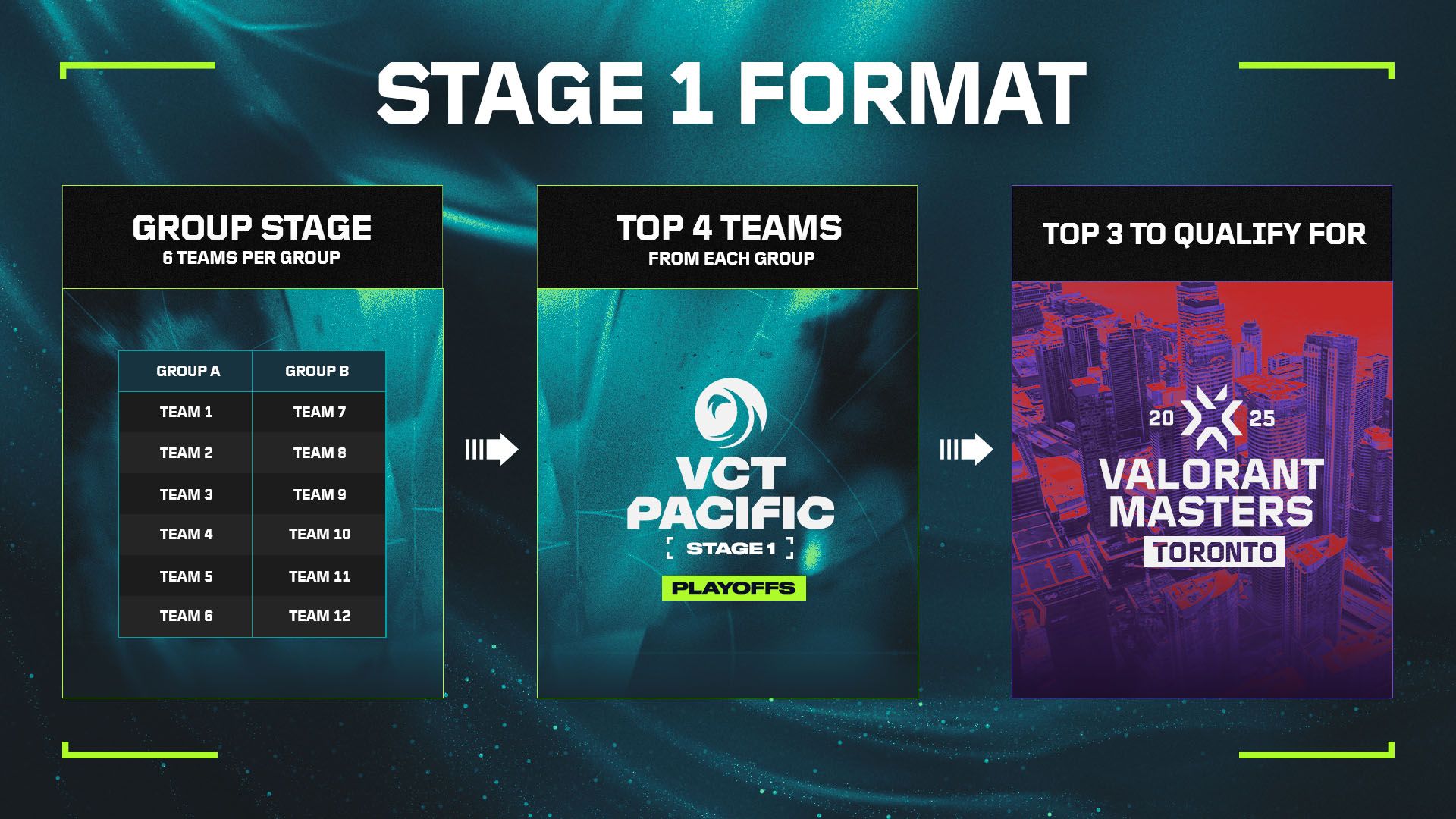 VCT PACIFIC stage2 2025 公式グッズ4点セット VCT PACIFIC stage2 2025 公式グッズ4点セット VCT PACIFIC stage2