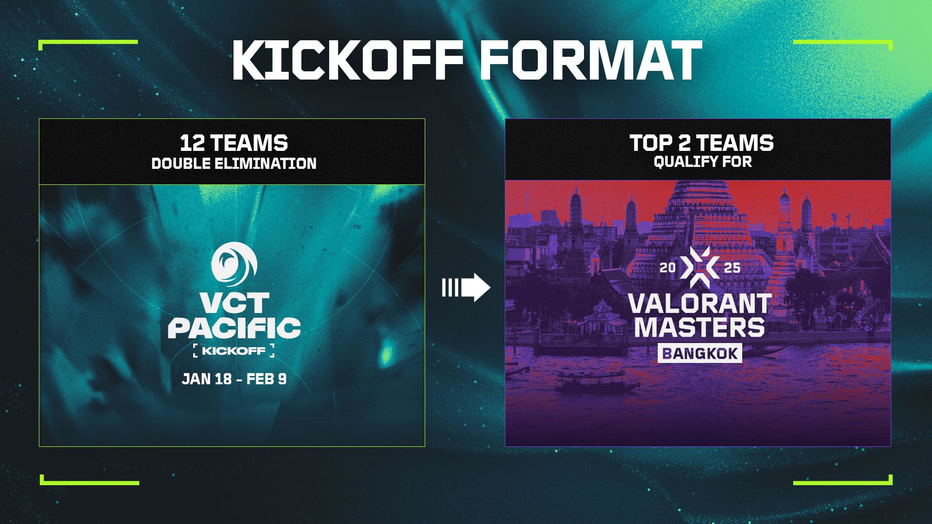 VALORANT Esports | VCT PACIFIC 2025 シーズンガイド