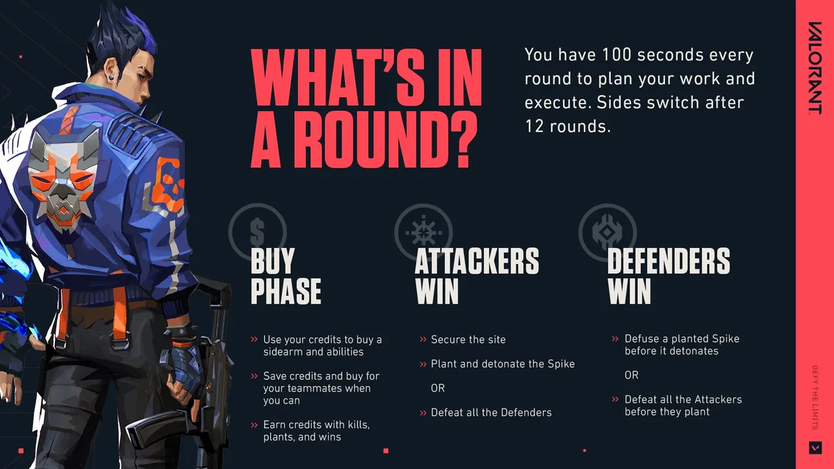 Riot round explainer with Yoru, a 100-second action clock, buy phase, and attack and defense objectives