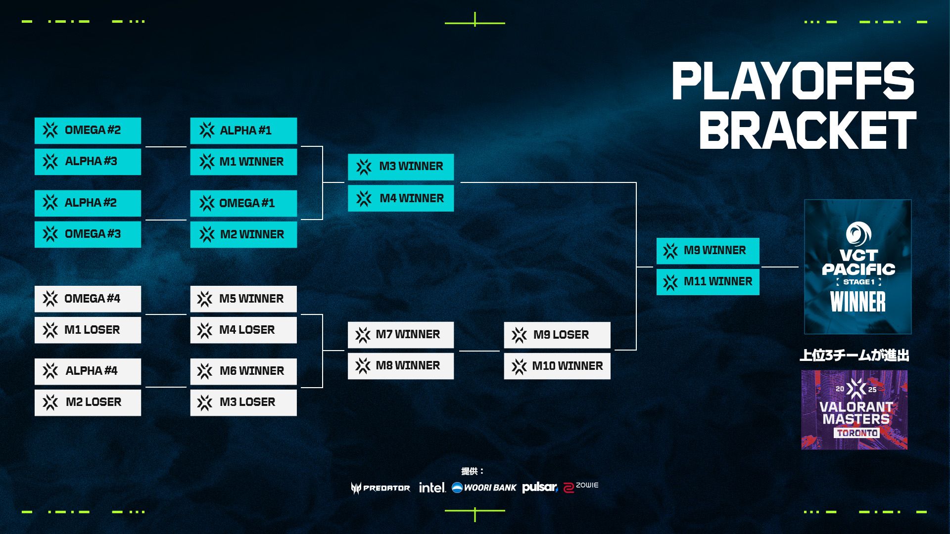 VALORANT Esports | VCT Pacific Stage 1 プレイオフ&決勝戦チケット販売
