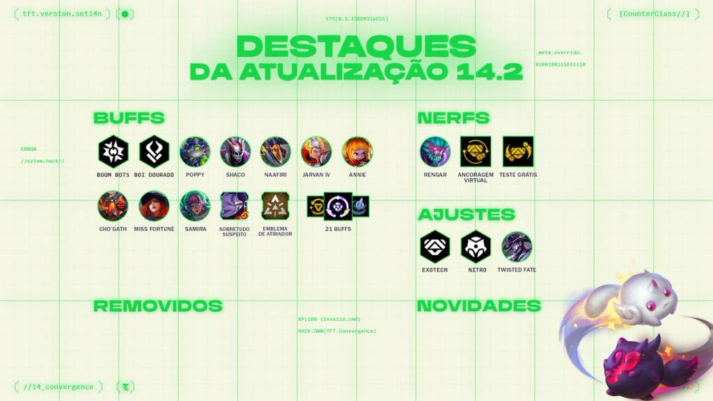 Nova atualização(14.2) de Teamfight Tactics