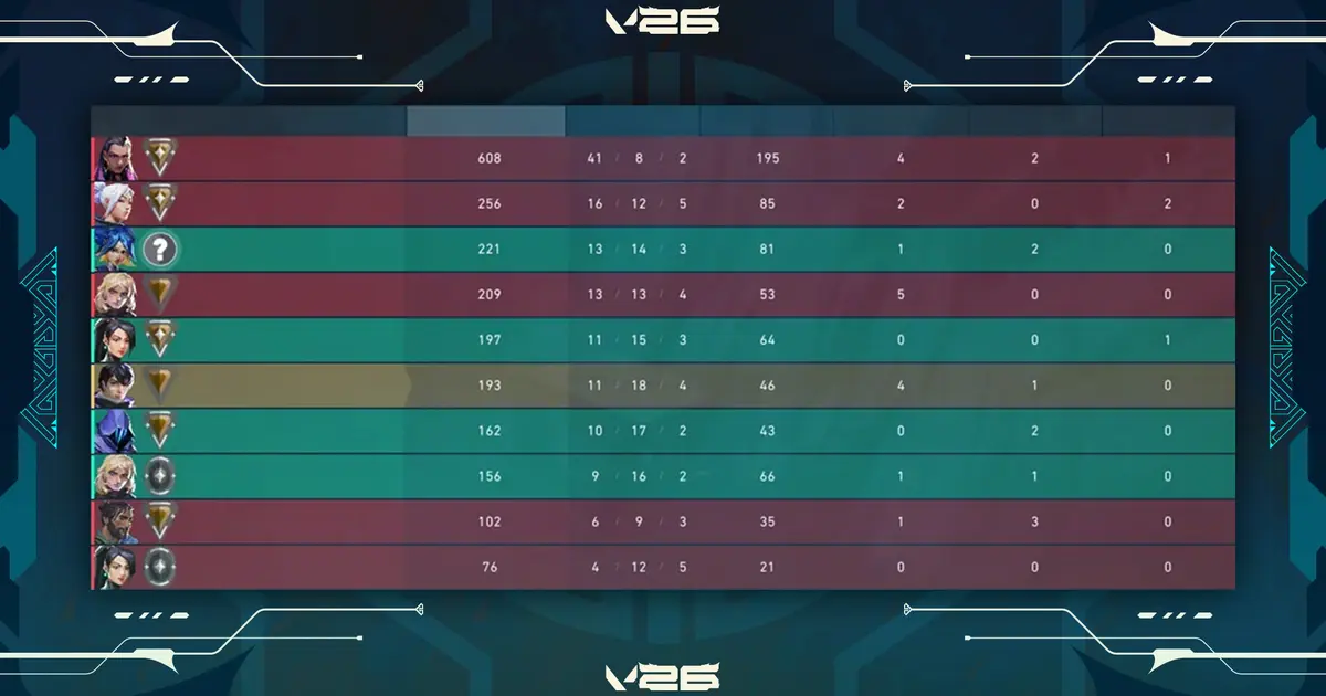 Playing Fair: Anti-boosting and other smurfing countermeasures