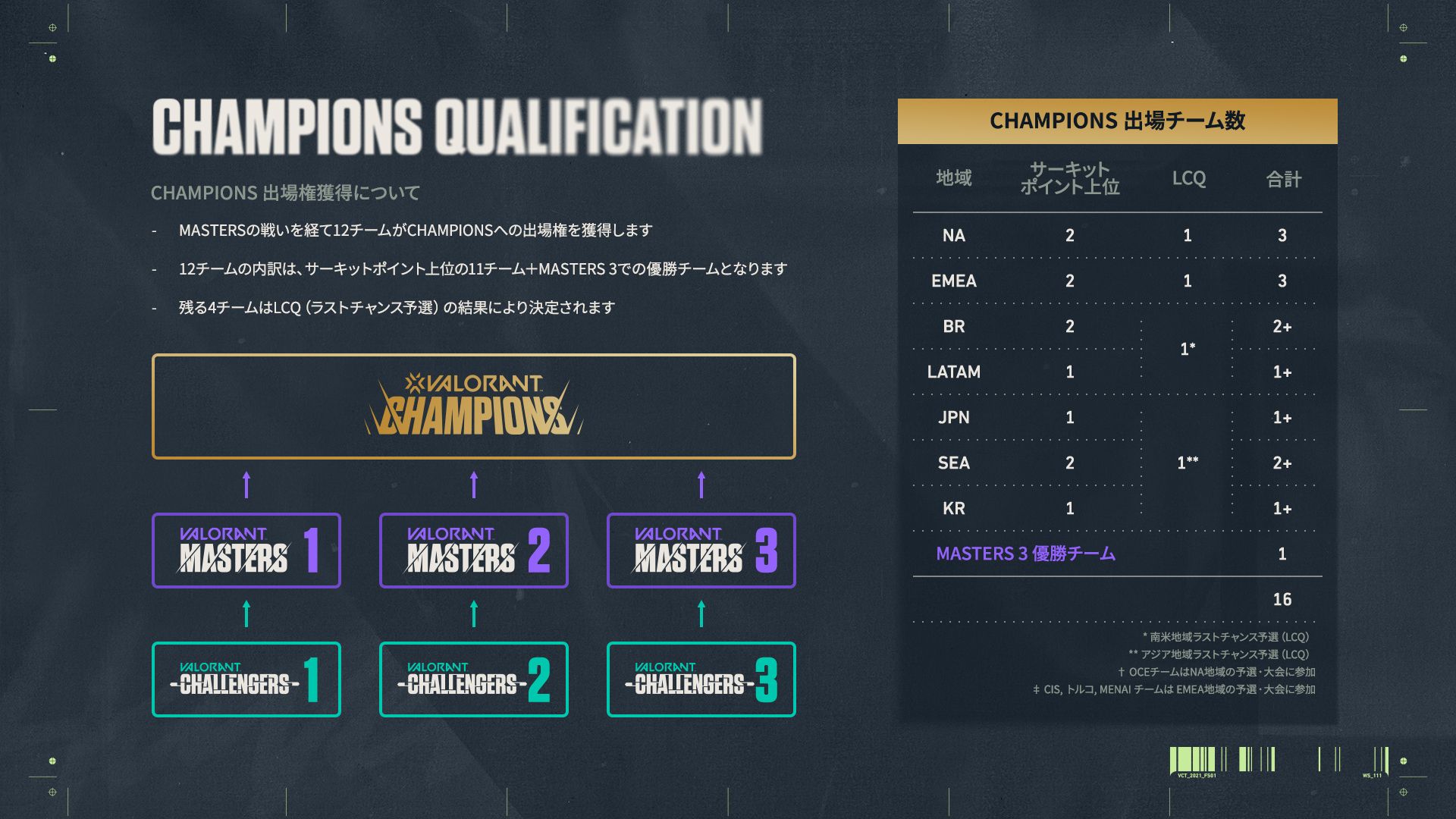 2.CHAMPIONS_QUALIFICATION_GRAPHIC_JA.jpg