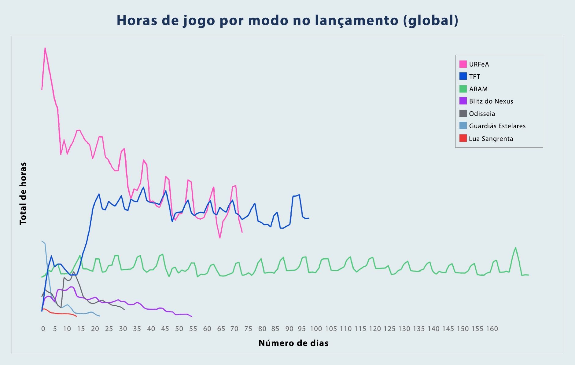 PSD_FOR_LOC_Game_Hours_Per_Mode_por-BR.jpg