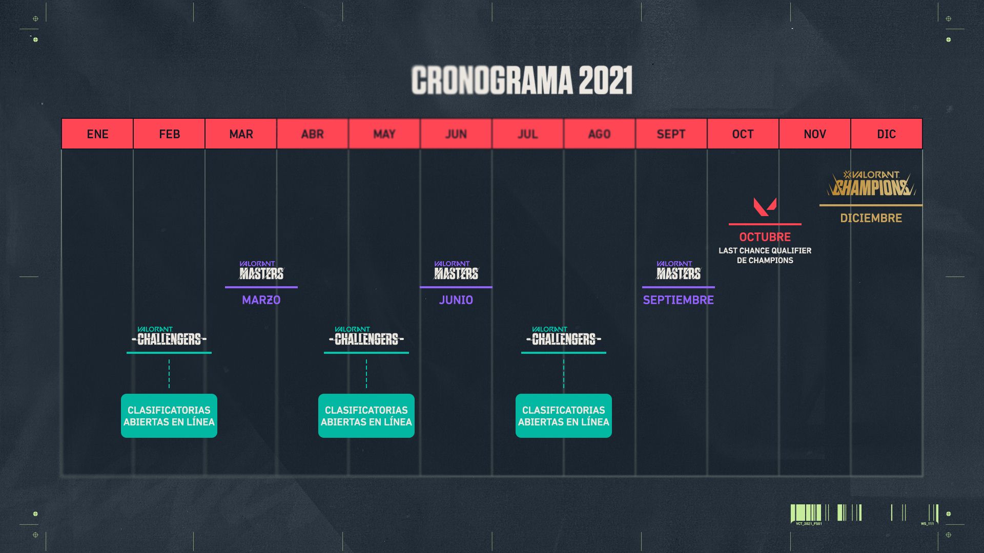 02-timeline-v2_LATAM.jpg