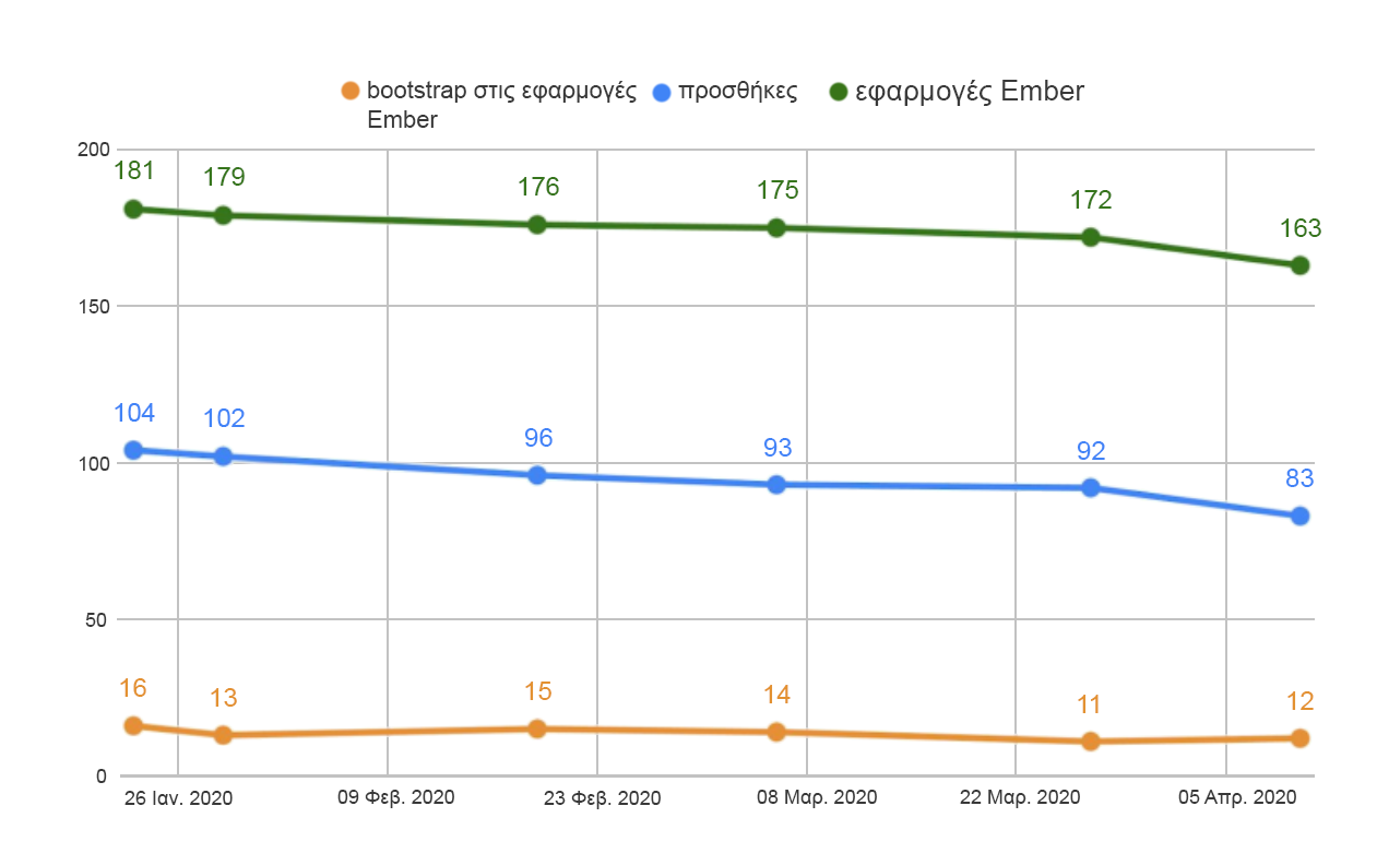 1ClientCleanup_Charts-gre.png