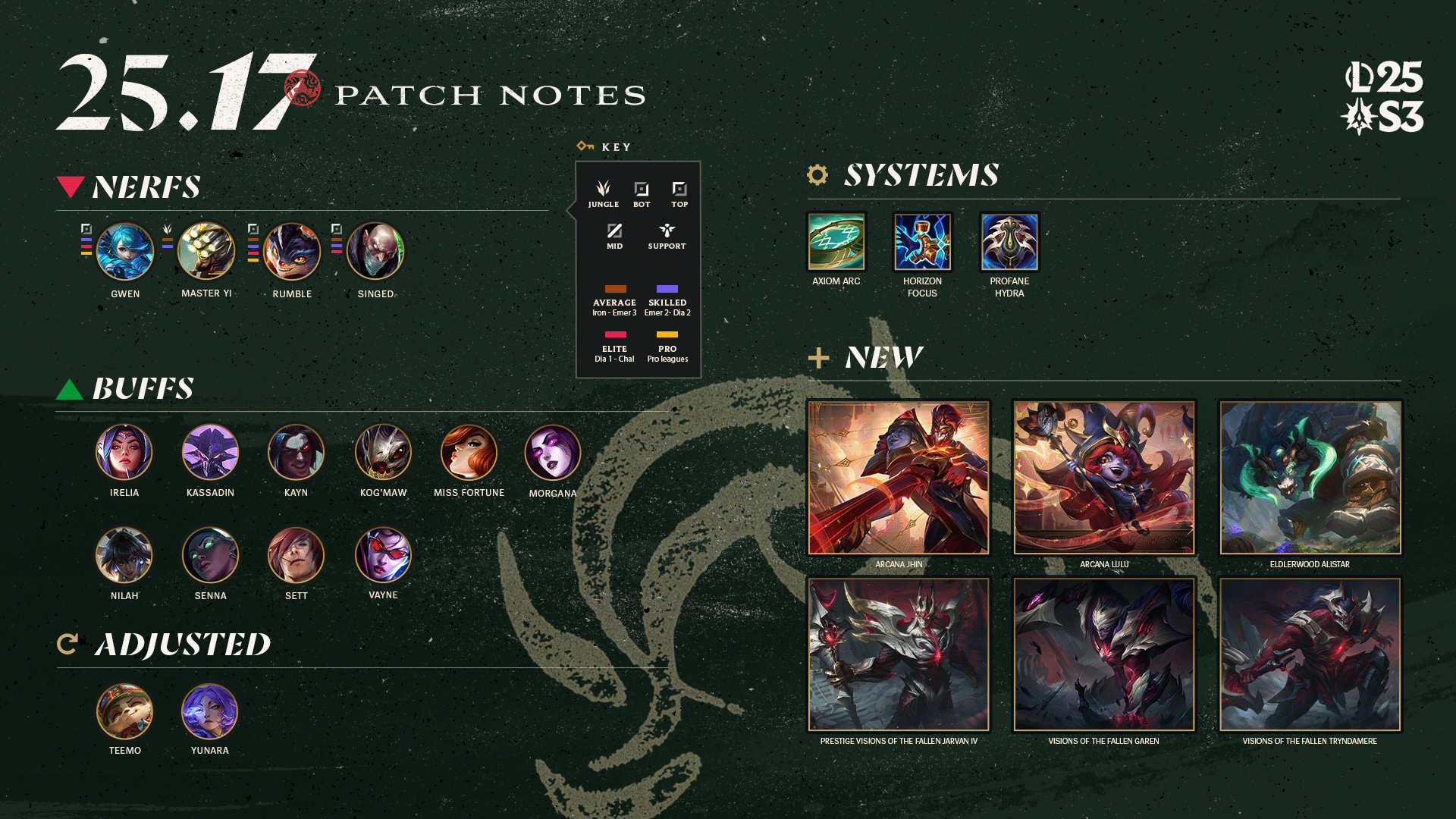 Patch highlights