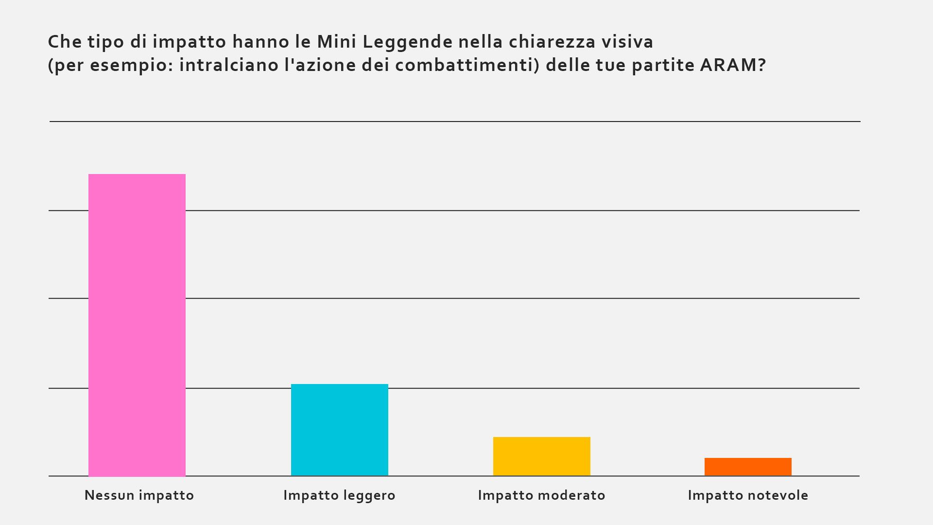 it_it_Visual-Clarity-Graph.jpg