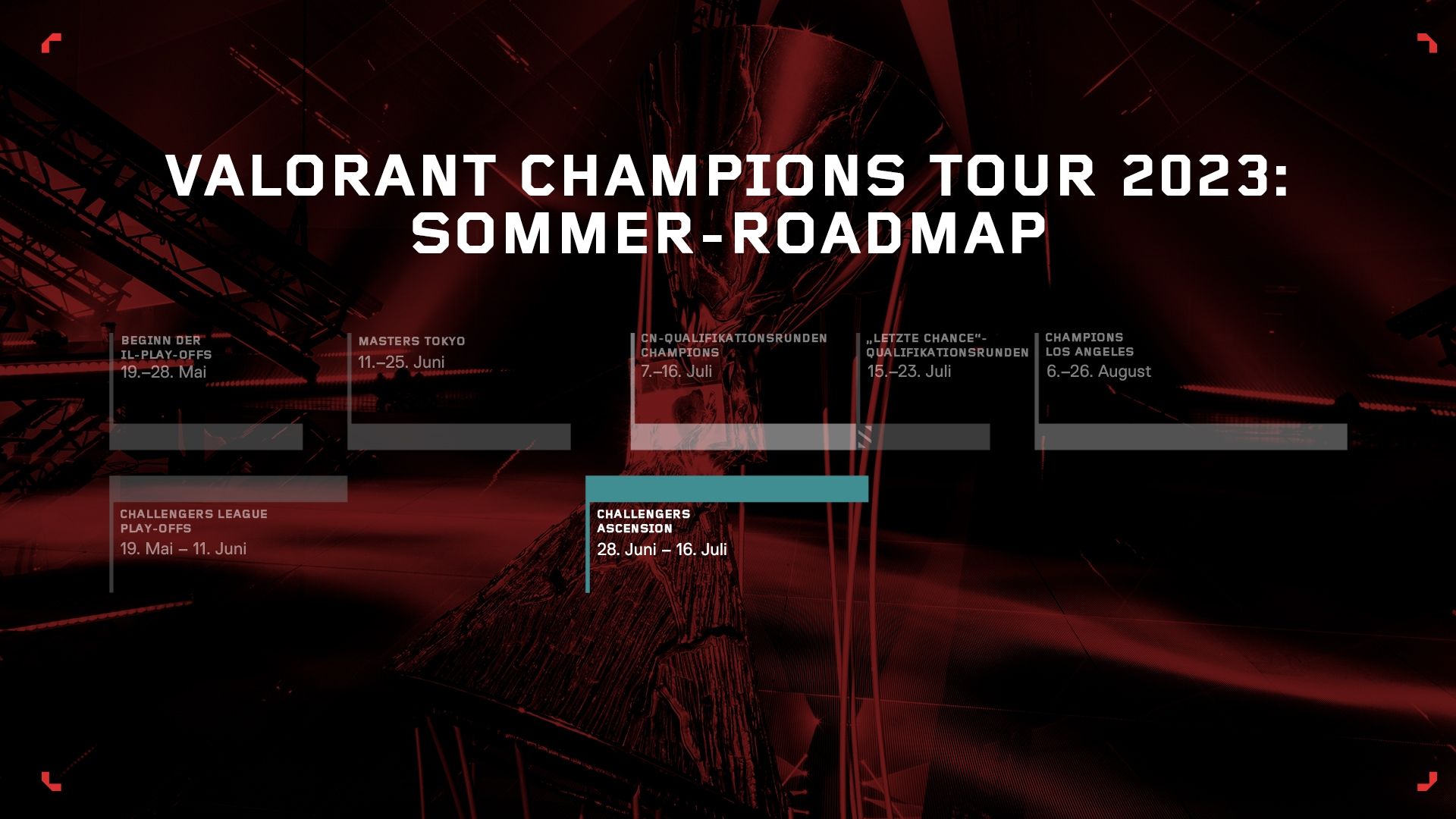 3._Summer_Roadmap_Graphic_DE.jpg