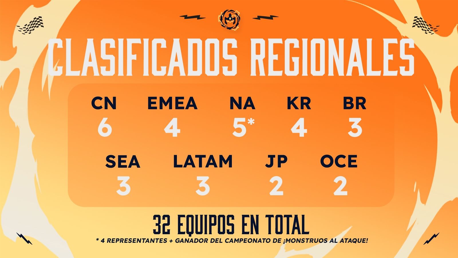 TFT_Set9_Championship_Announcement_RegionalSeeds-es_MX.jpg