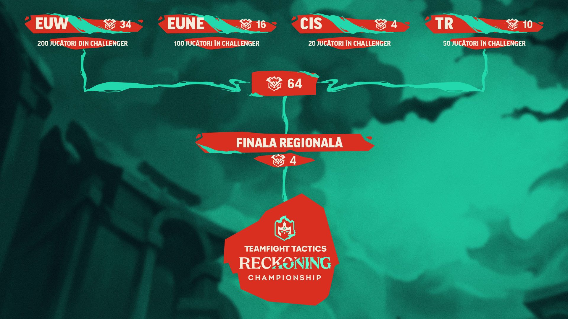 TFT-Championship-EU---Article-1-Format-rum.jpg