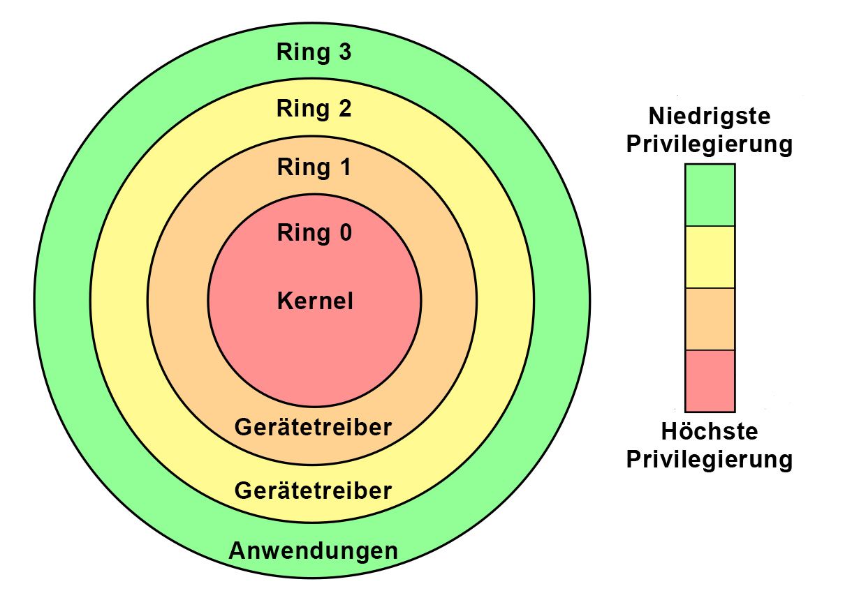 For_Loc_Kernel_Drivers-ger.jpg