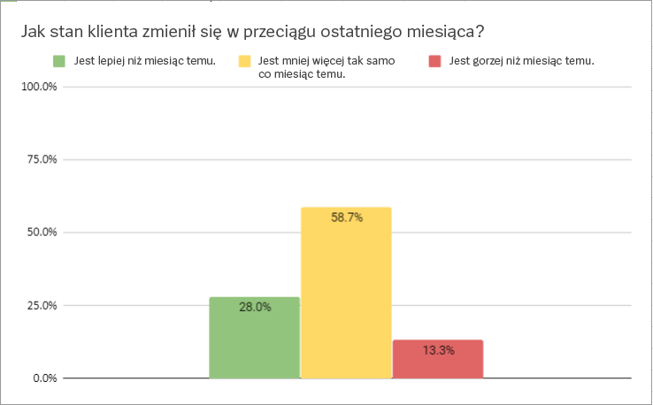 chart1-pol.png