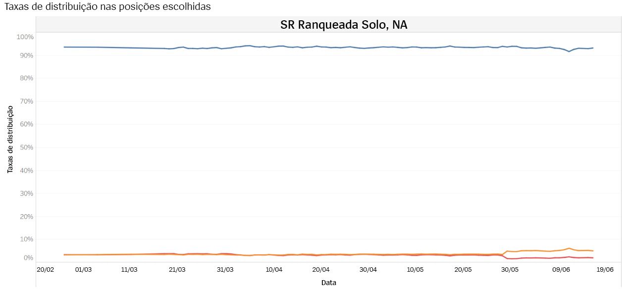 Pref-Assignment-Rates-Ranked-Solo-2020_BR.jpg