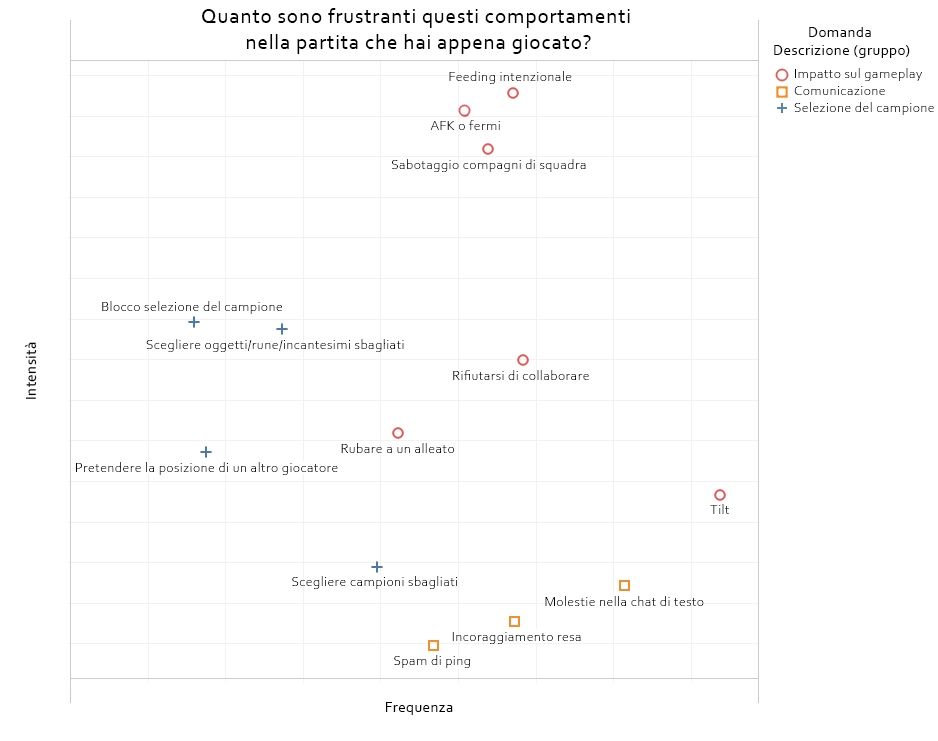 Frustrating-Behavior-Graph-ita.jpg