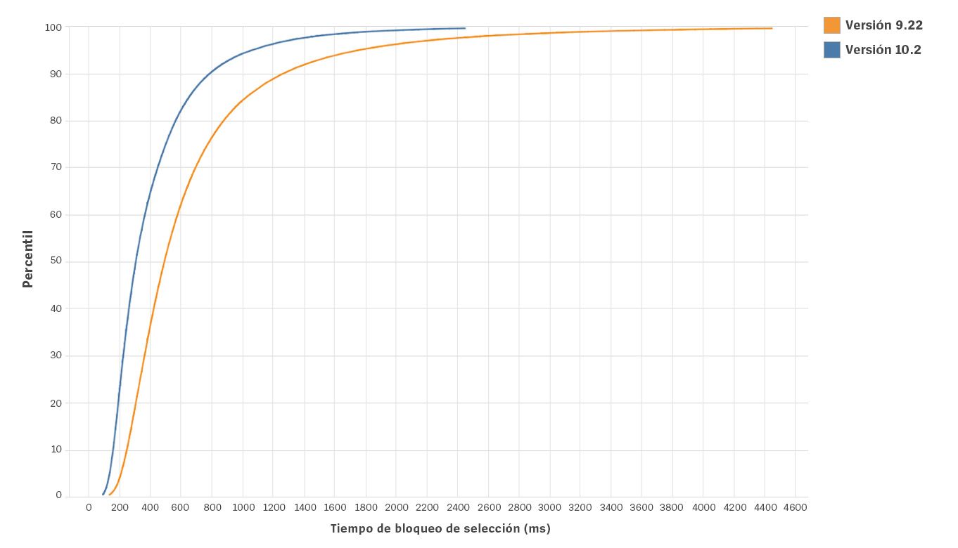 Client-Cleanup-Blog-1-Charts-spa.jpg