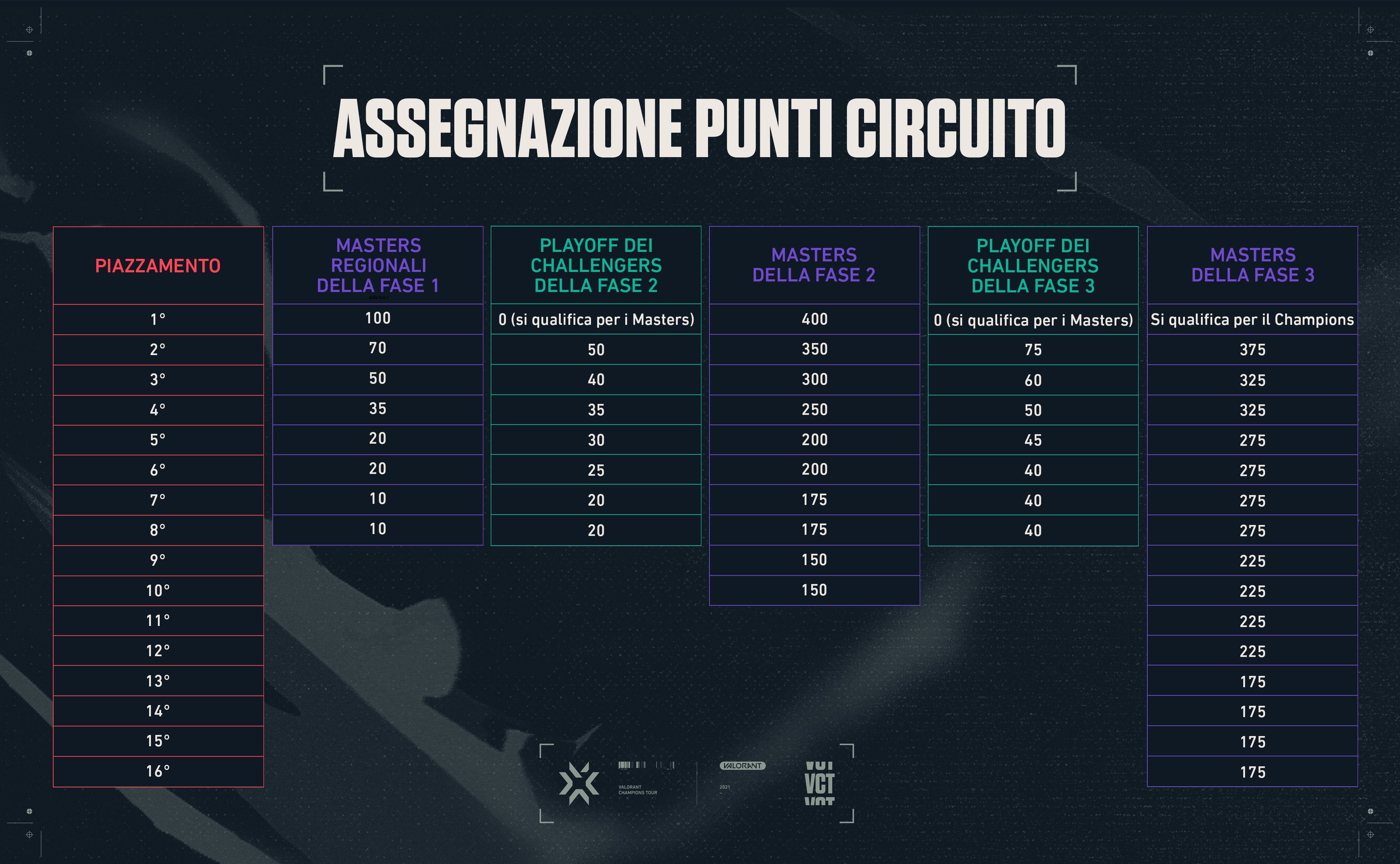 04_Circuit_Point_Awards-ita.jpg