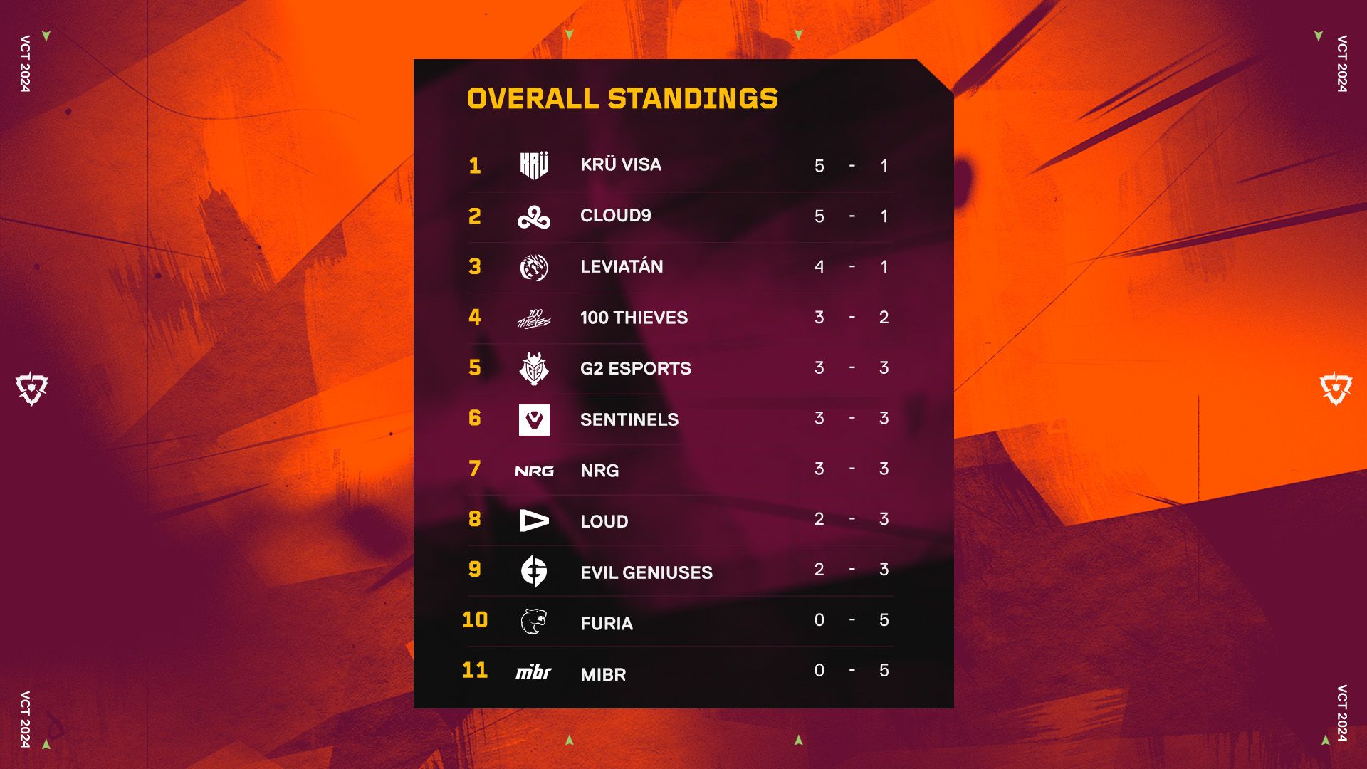 Overall_Standings.jpg