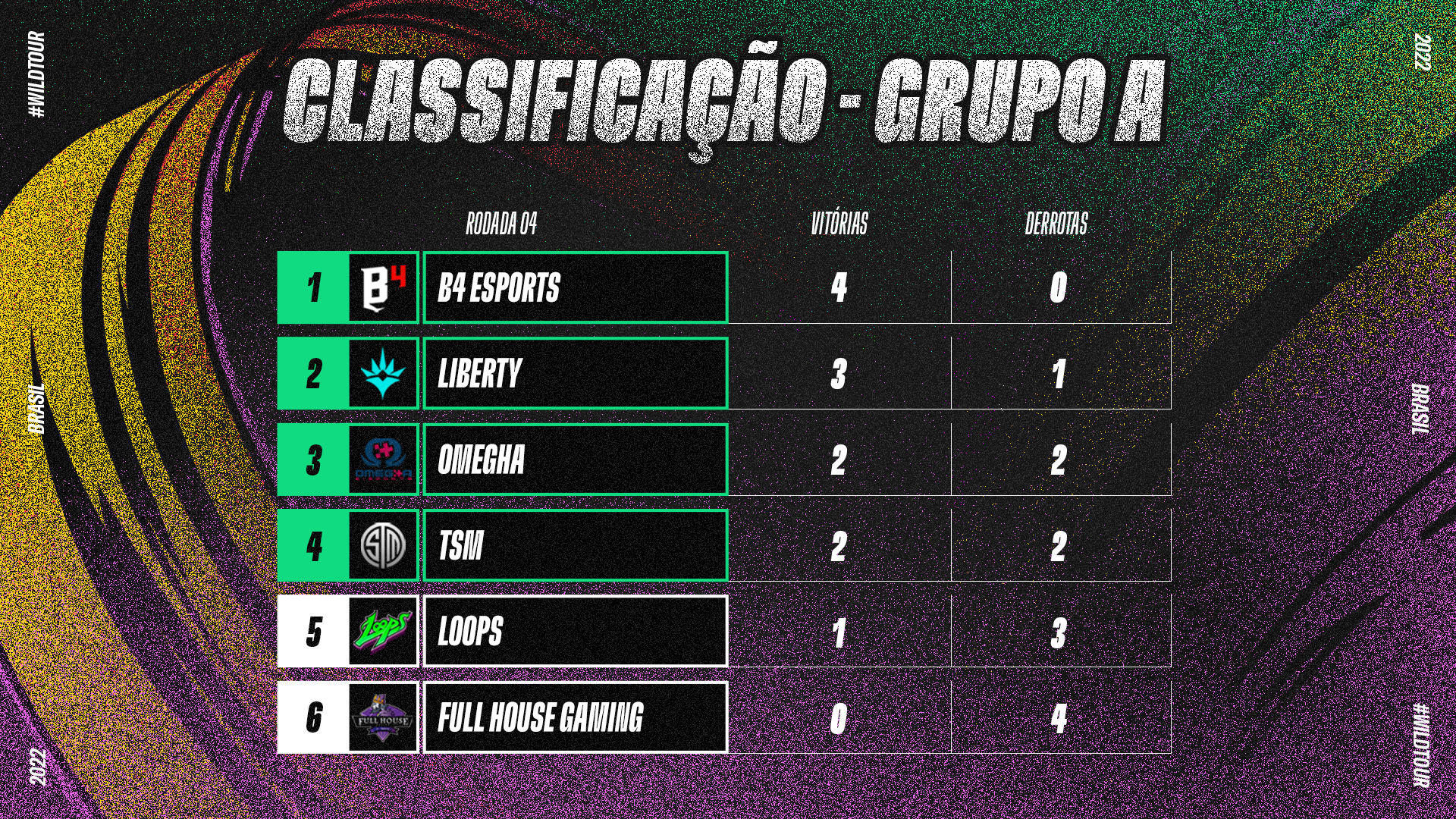 CLASSIFICAÇÃO_RODADA_4_GRUPO_A_-_WTBR_-_WIDE.png