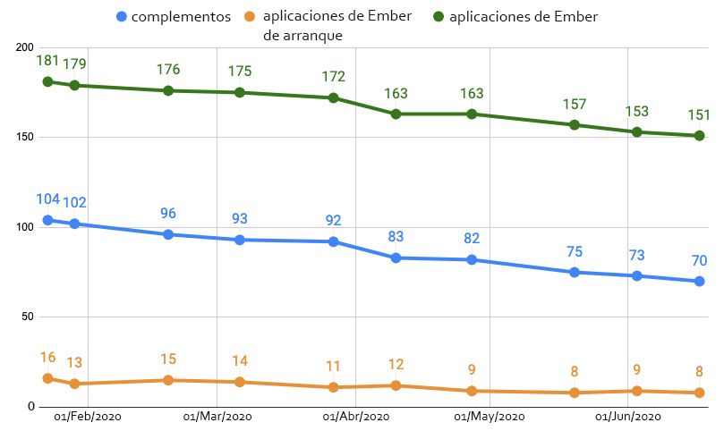 Architecture-Stats_LATAM.jpg