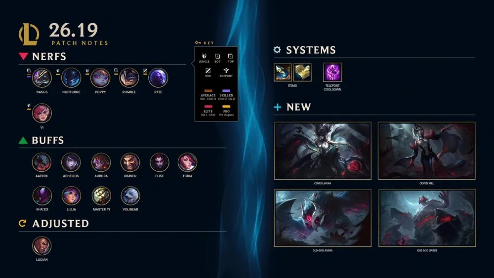 League of Legends Patch 26.19 highlights graphic