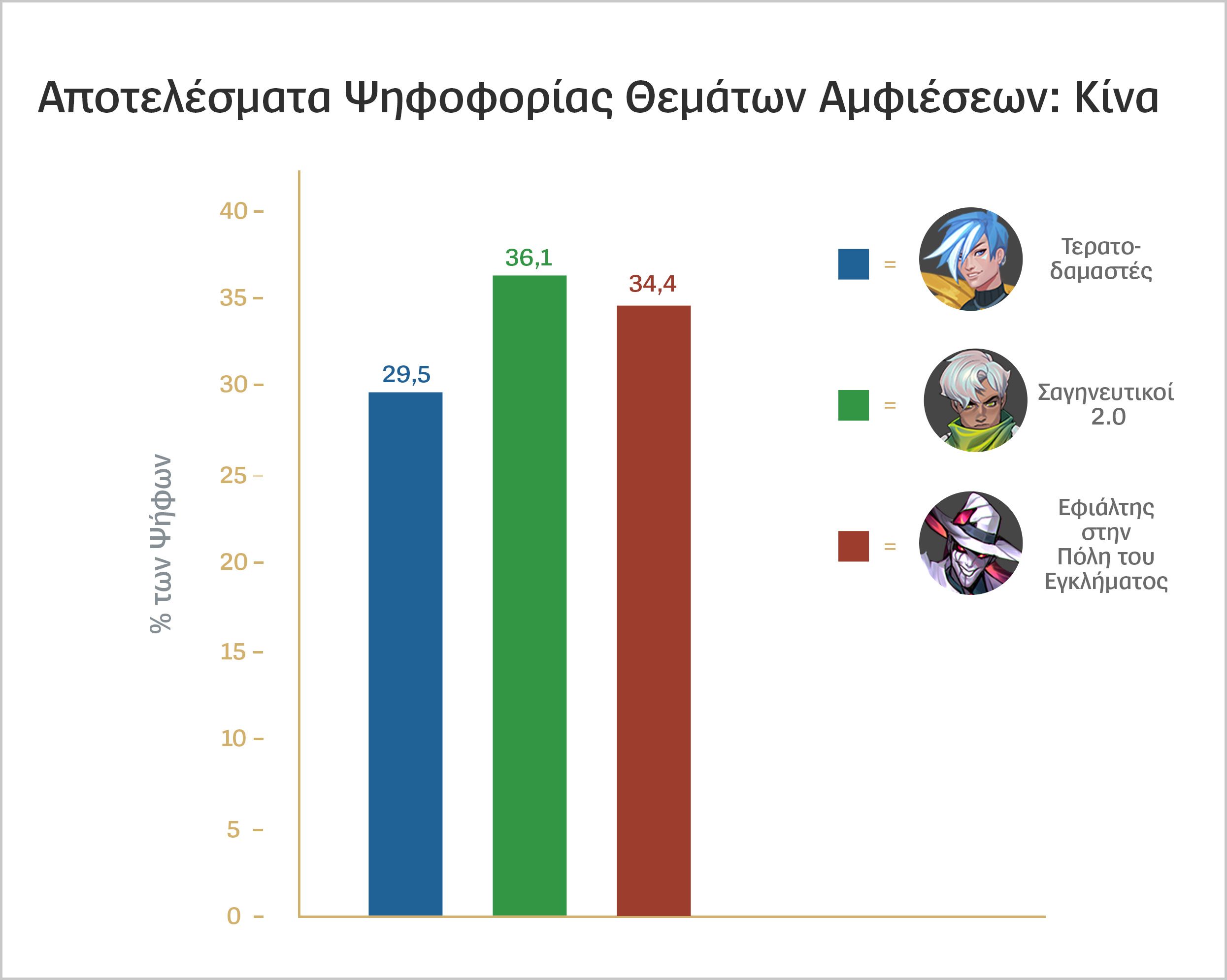 el_el_Thematic_Voting_Results_China_For_Loc.jpg