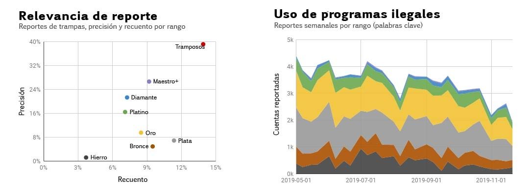 03_Report_Relevance_and_Scripting_Reports_by_Rank_LATAM.jpg