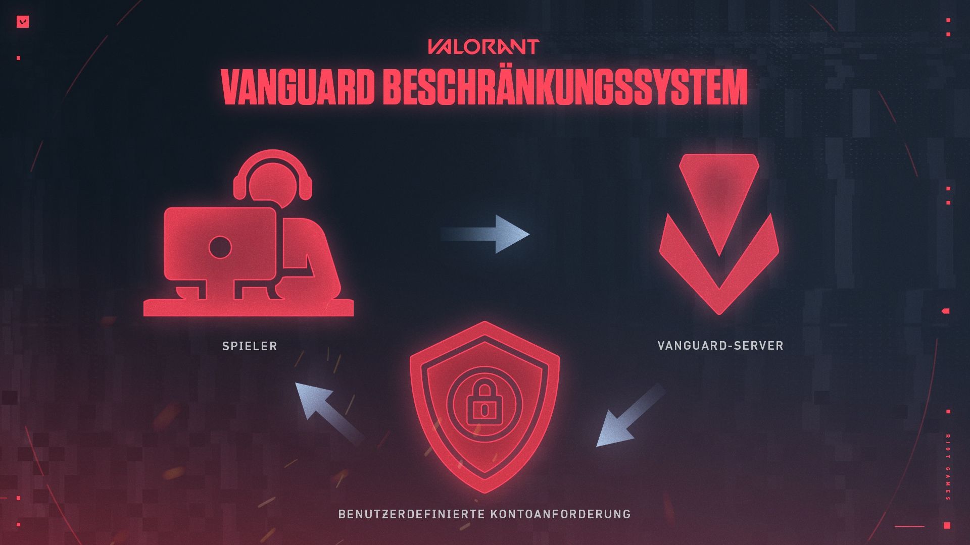 Val_Vanguard_Restriction_System_DE.jpg