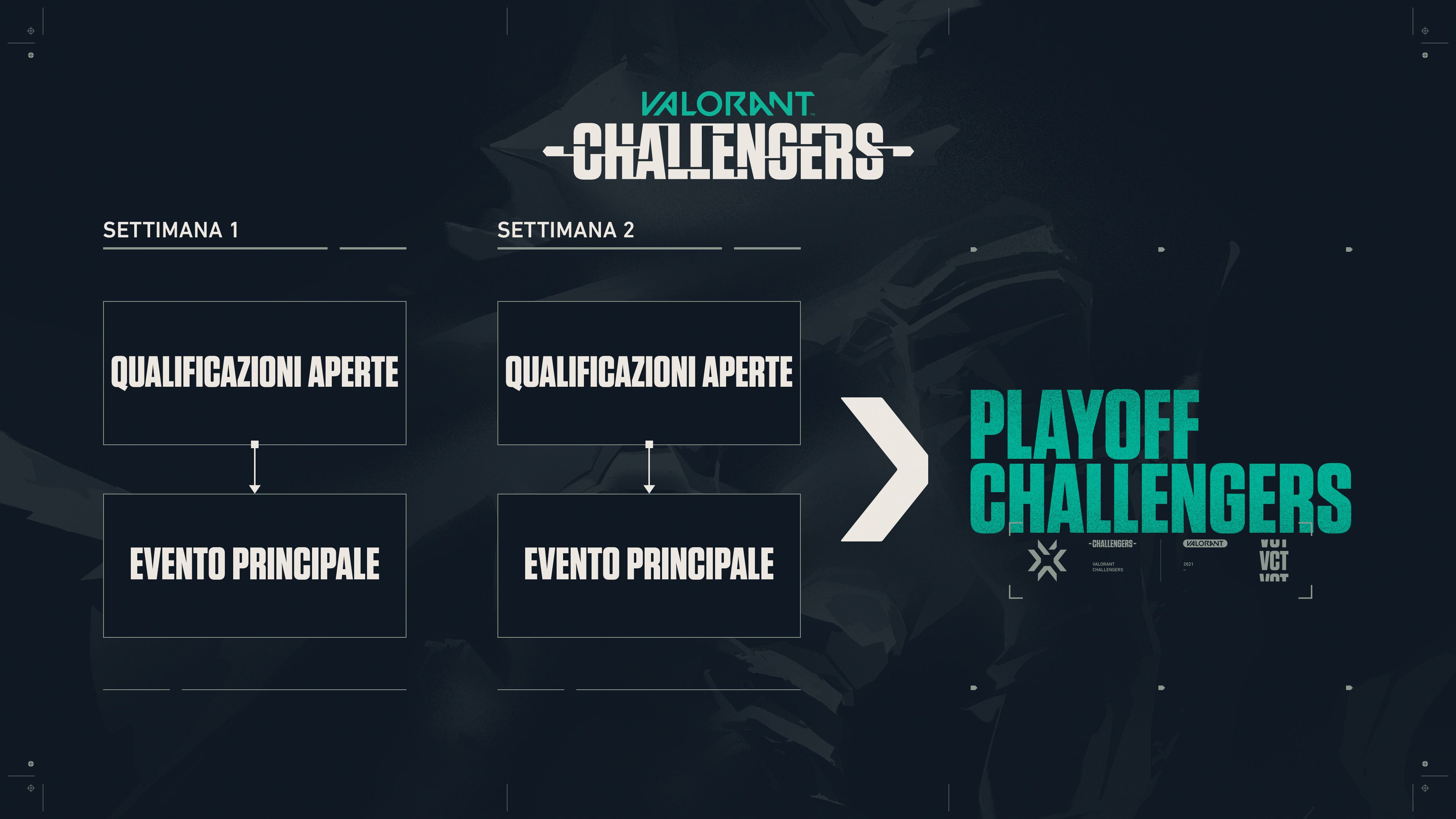 01_Challengers_Format-ita.jpg