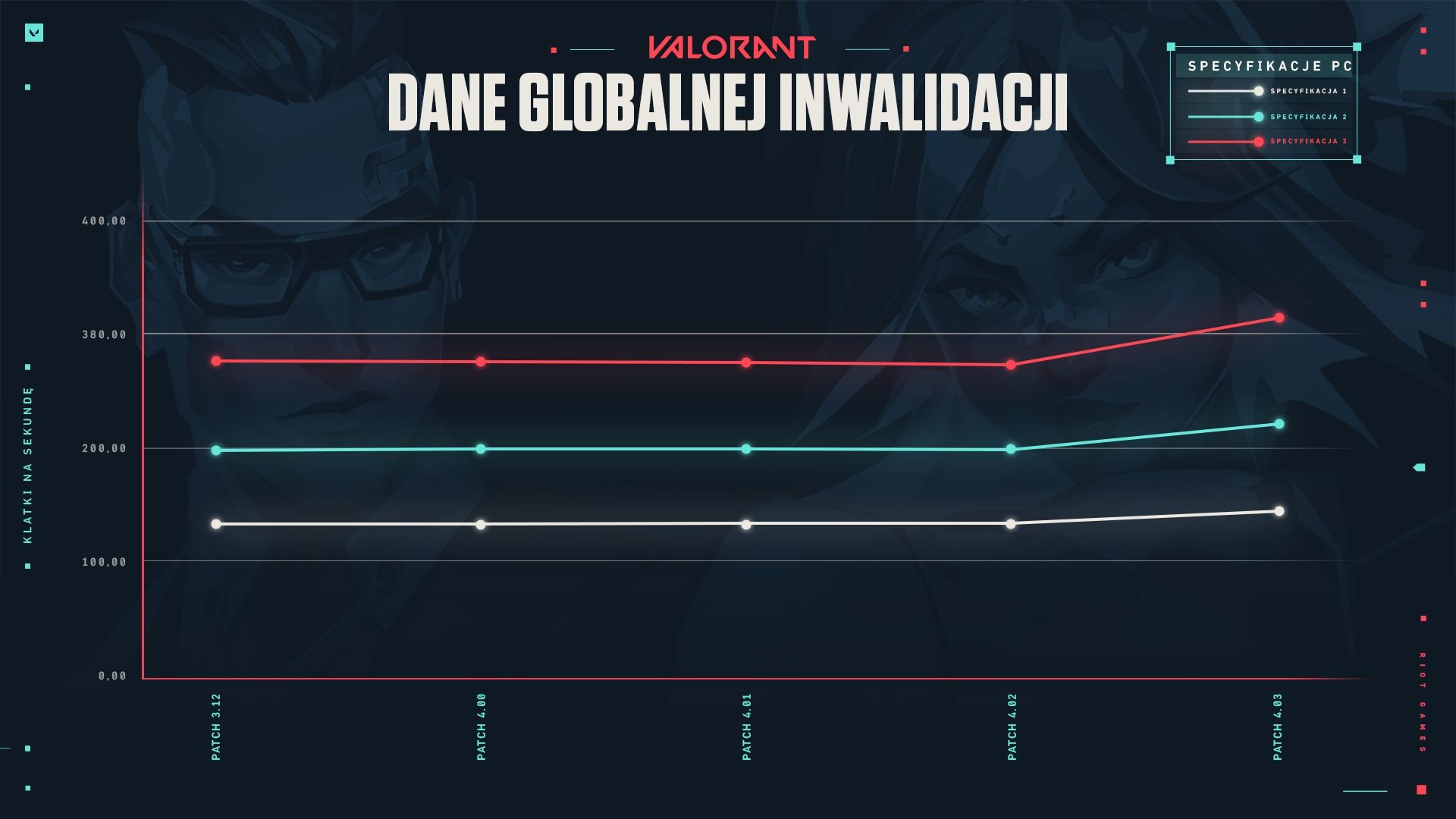 AskVal_March22_Global_Invalidation_Graph_3.jpg