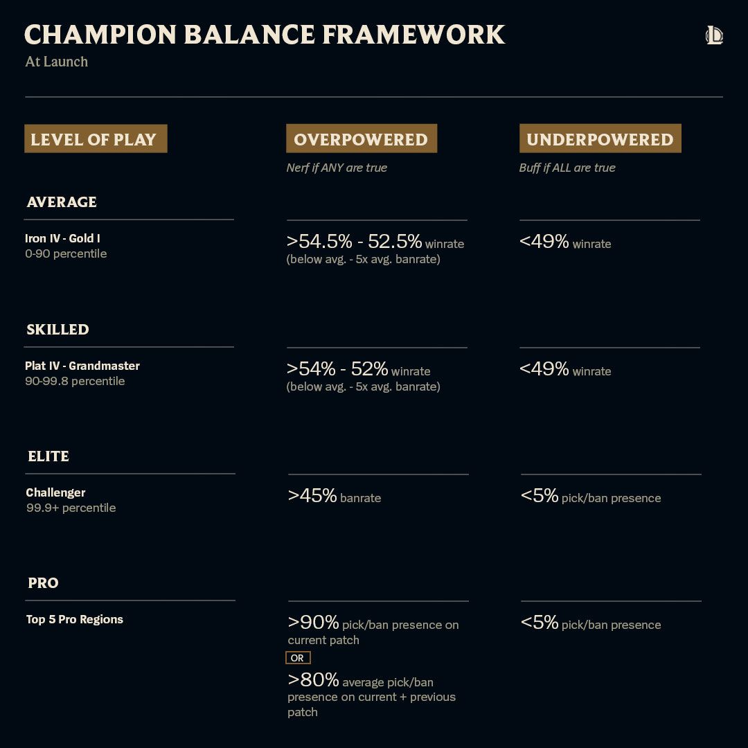 01_Balance_Framework_At_Launch_v1.jpg