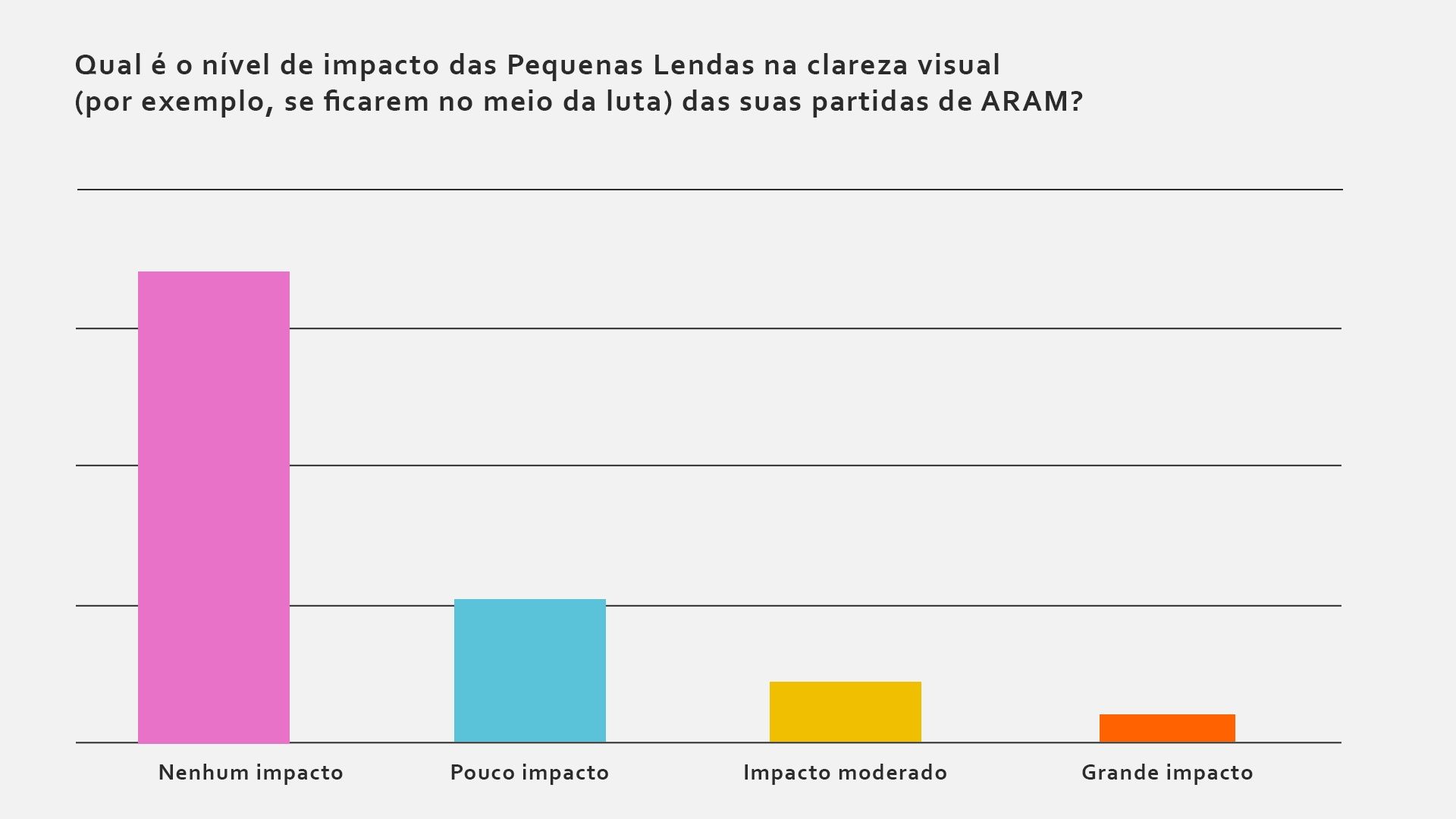 Visual_Clarity_Graph_por-BR.jpg