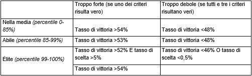 dev_Balance_Framework_Update_ita_1.jpg