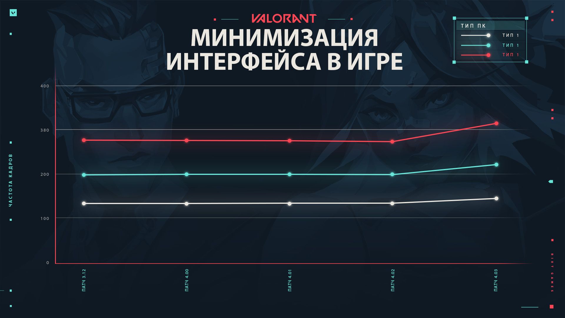 AskVal_March22_Global_Invalidation_Graph_3.jpg