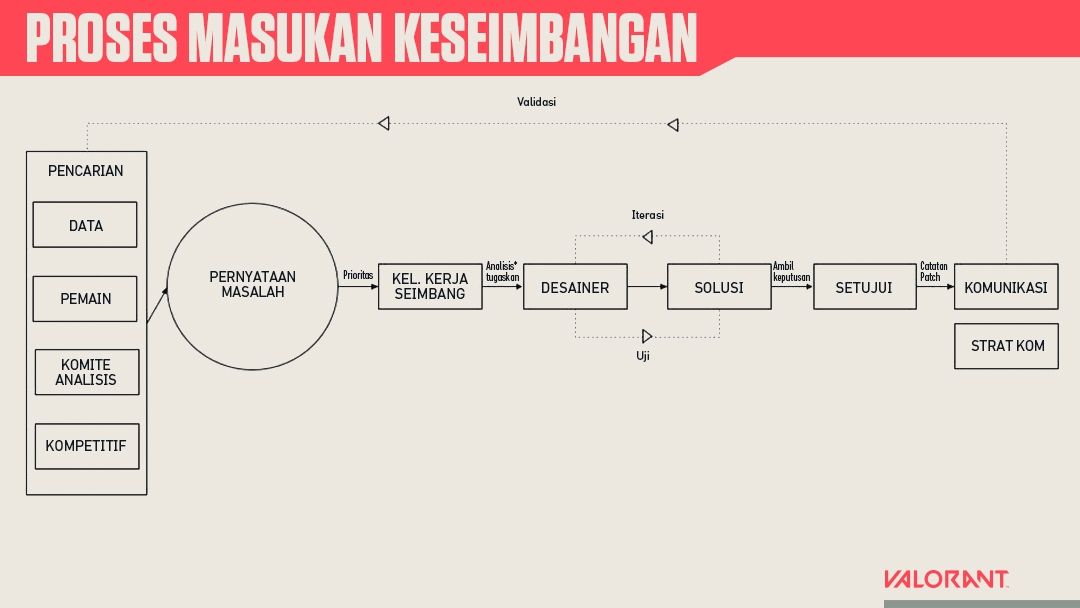 Balance-inputs-process-ind.jpg