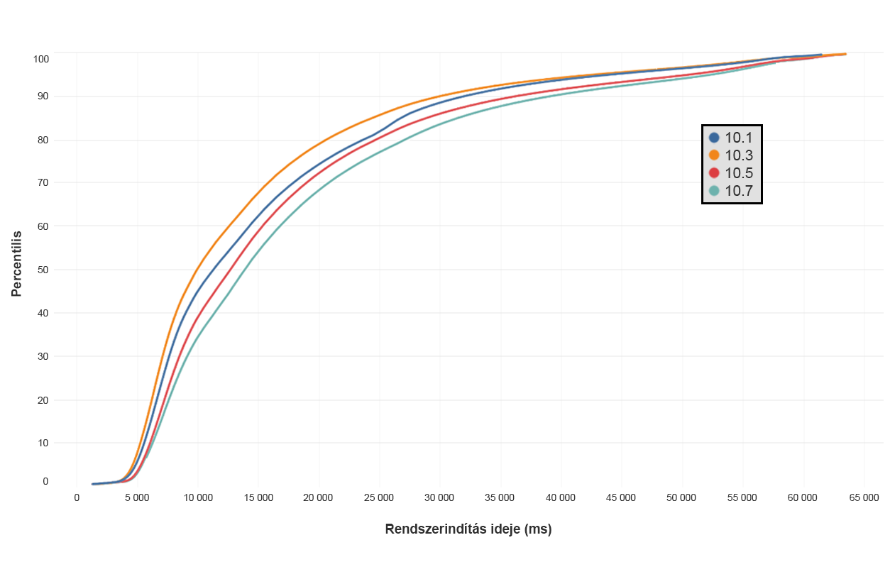 2ClientCleanup_Charts-hun.png