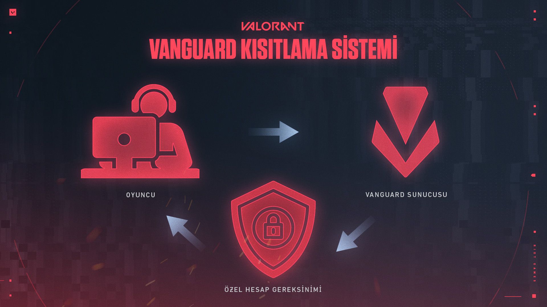 Val_Vanguard_Restriction_System_TR.jpg