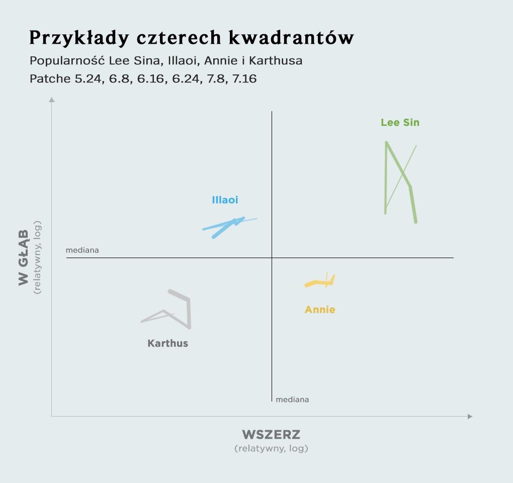 PL2_graph-fourquadexample_PL_yf7dfnqwicuwaijugwp7.jpg
