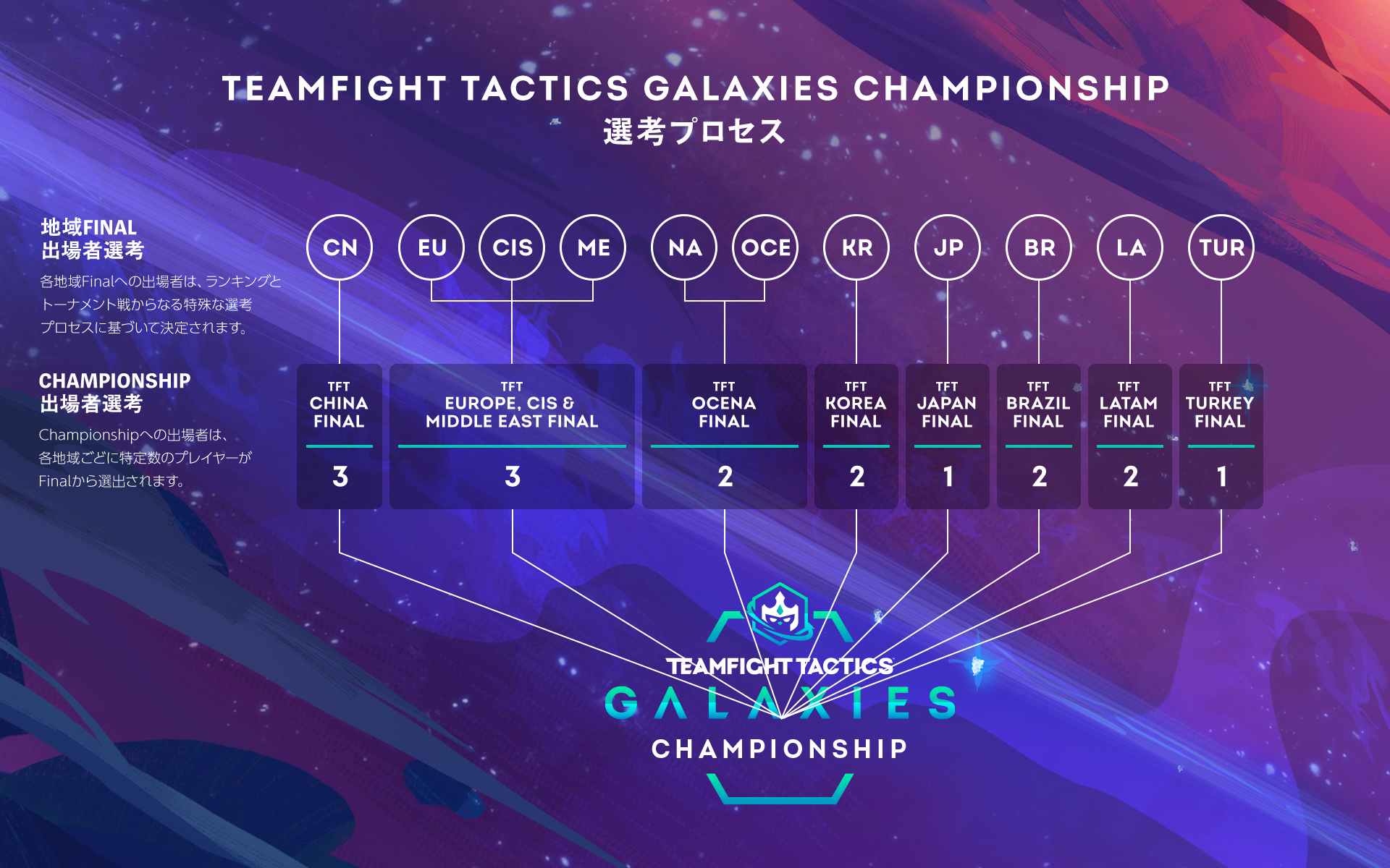 tft-qualificationprocess-graphic-v3.1_JA.png