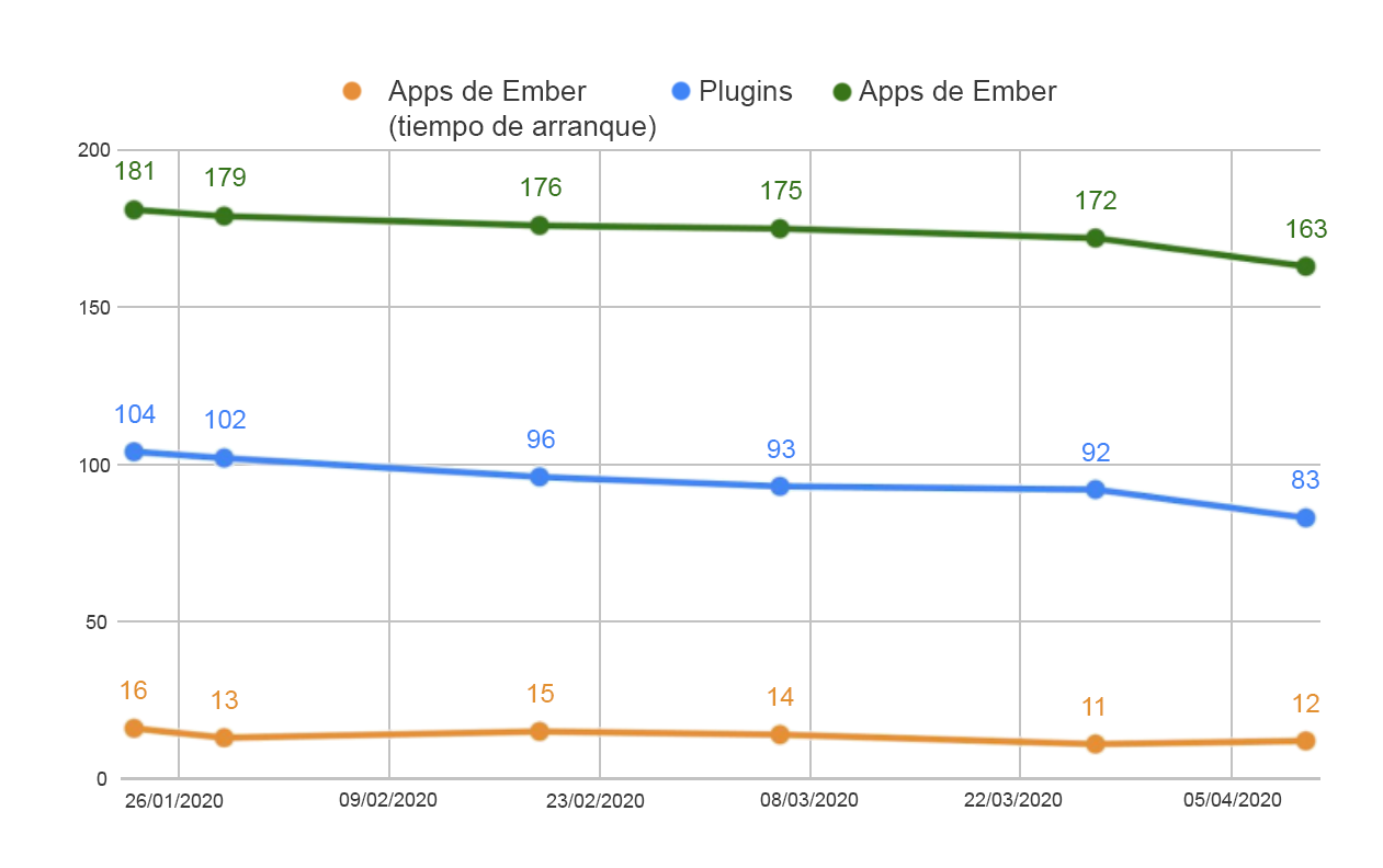 1ClientCleanup_Charts-spa.png