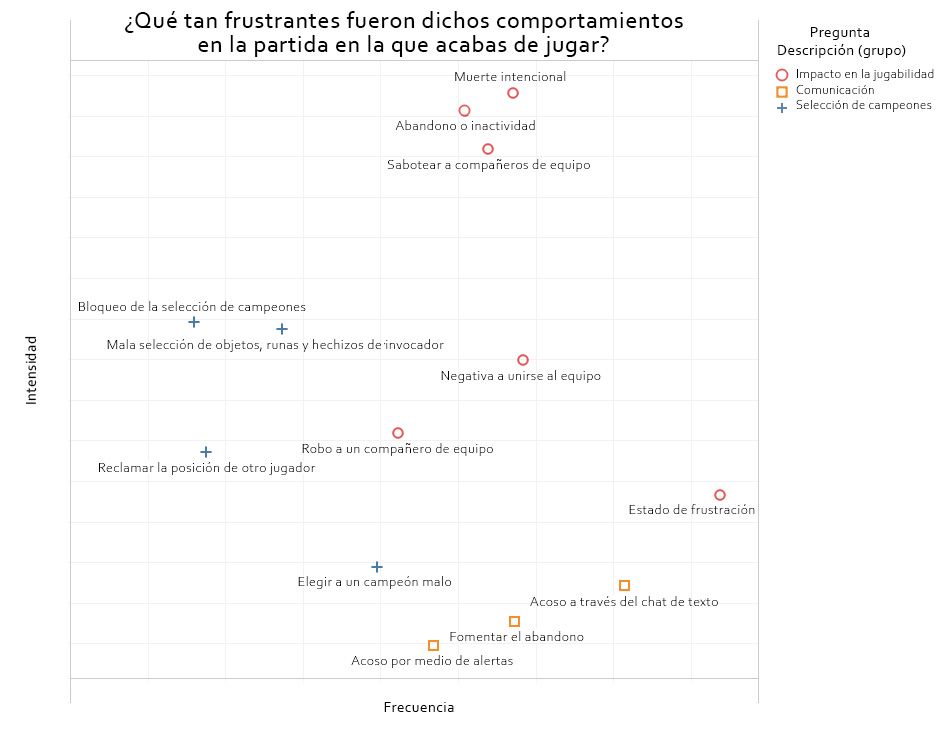 Frustrating-Behavior-Graph_LATAM.jpg