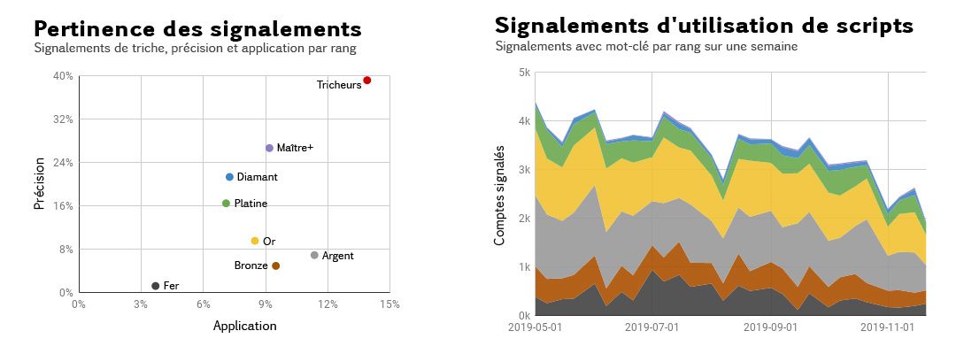 03_Report_Relevance_and_Scripting_Reports_by_Rank-fre.jpg