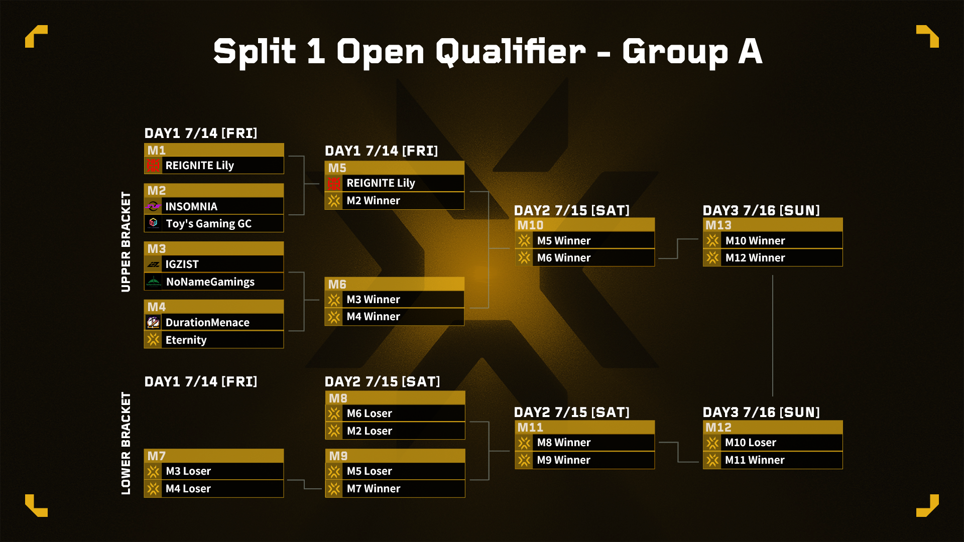 VCT_GC_2023_Open_Qualifier_GroupA.png