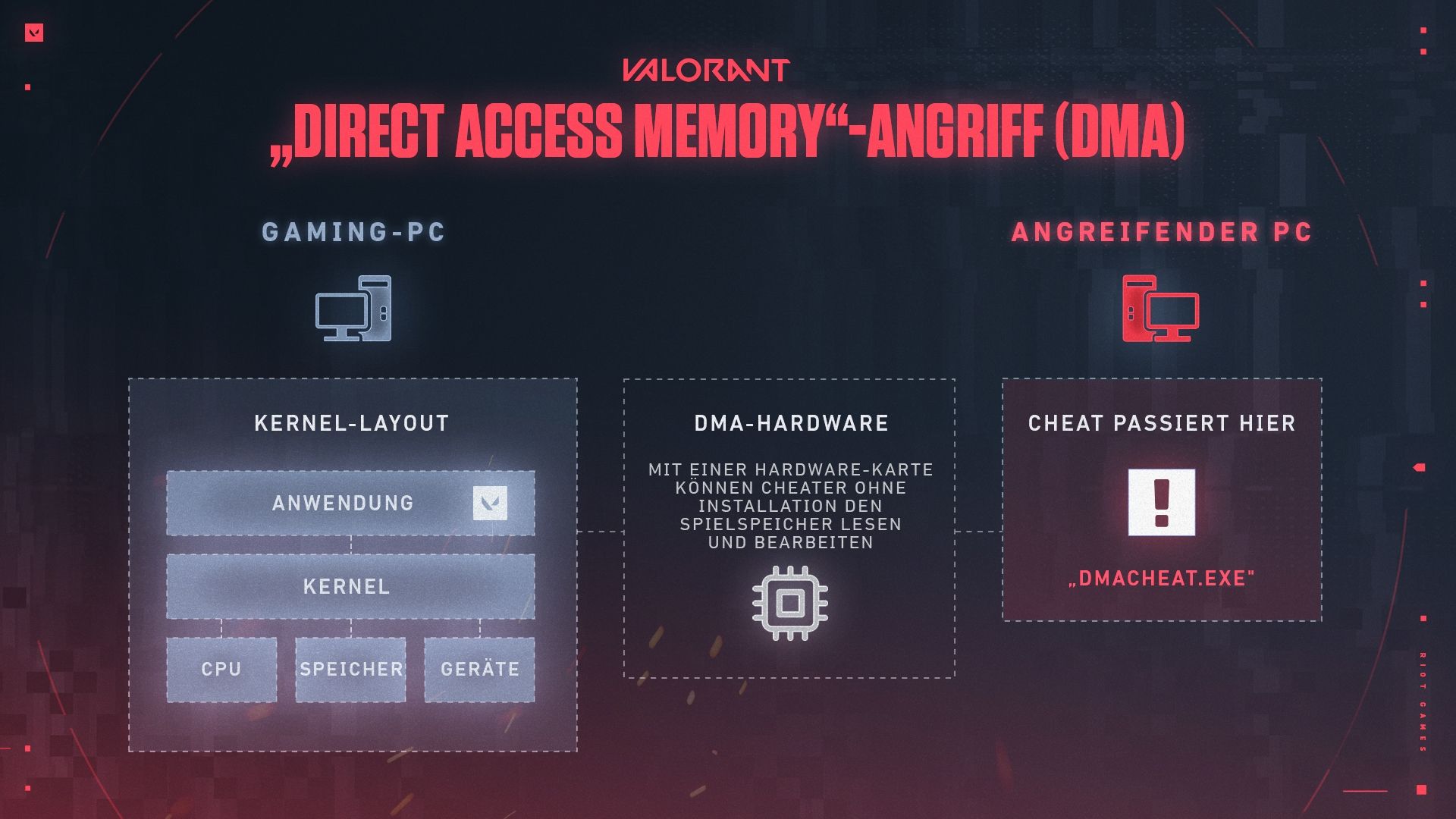 Val_Anti-Cheat_Update_DMa_Attack_Article_Graph_DE.jpg