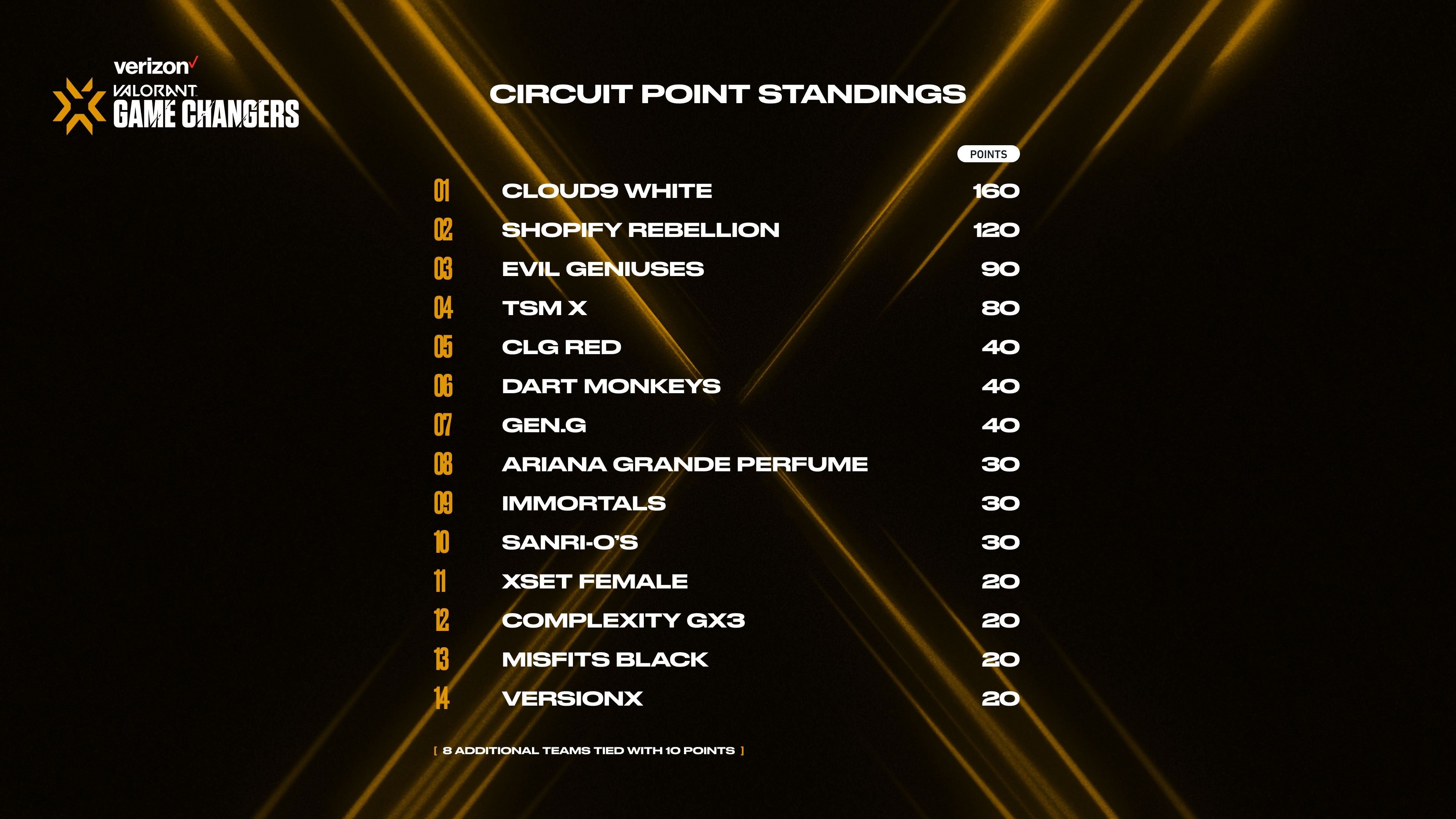 Circuit Points