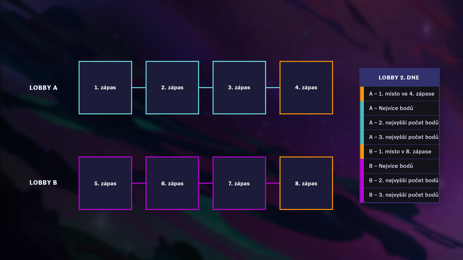 TFT_Galaxies_FormatGraphic-cze.png