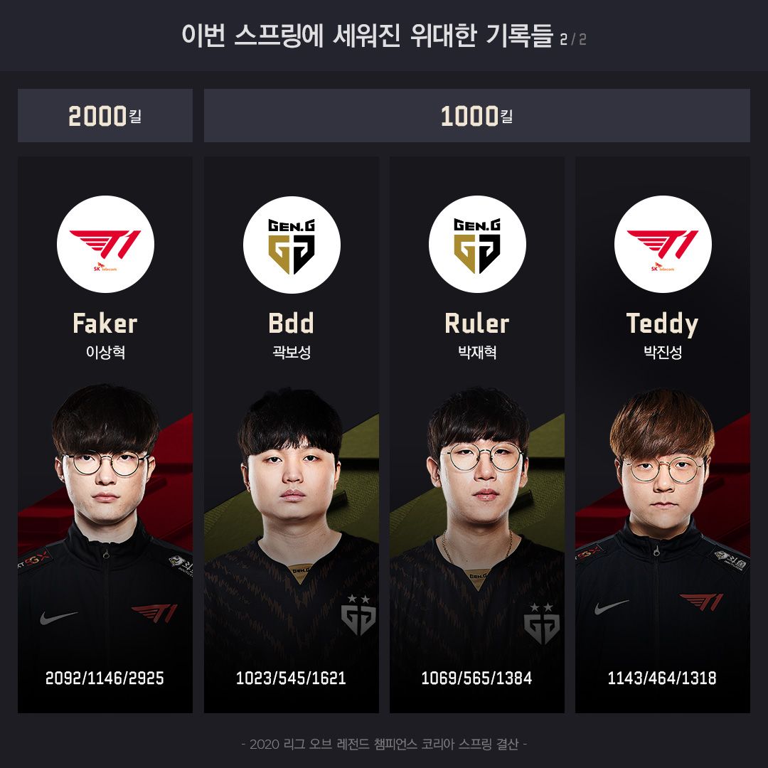 2020-LCK스프링_인포그래픽_14_위대한기록들2.jpg
