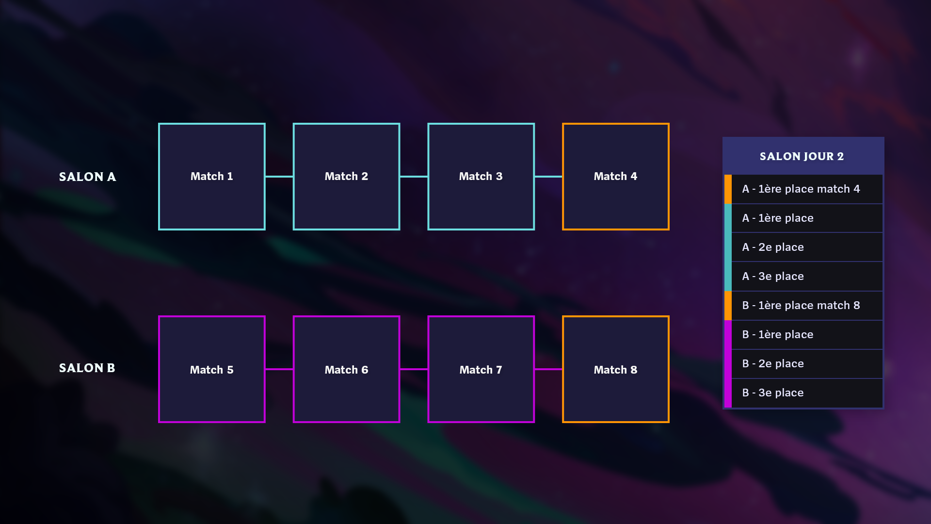 TFT_Galaxies_FormatGraphic-fre.png