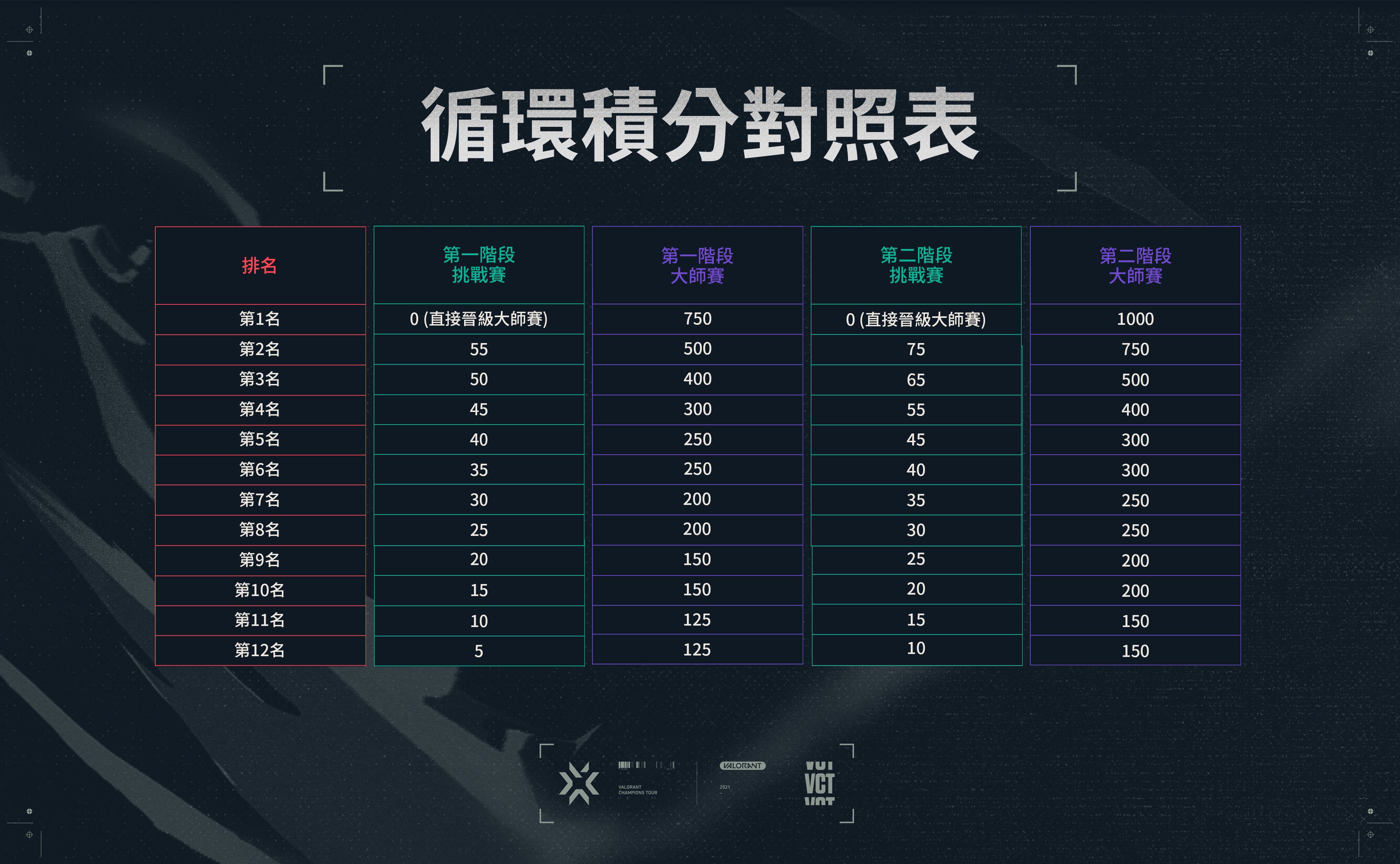 22_Circuit_Point_Awards_v3_TW.jpg